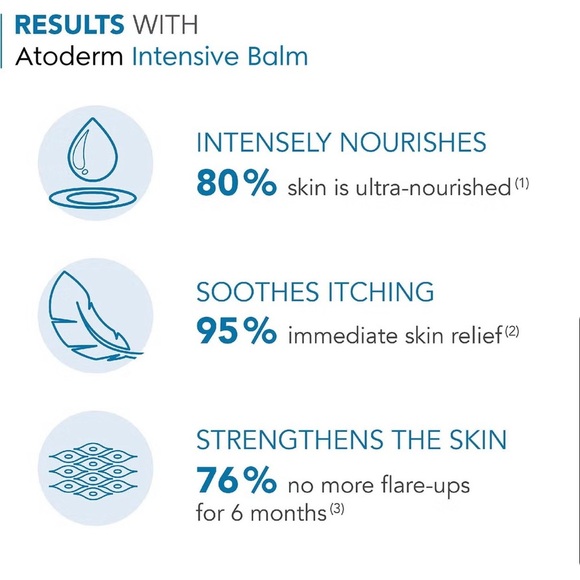 BIODERMA
Bioderma Atoderm Intensive Balm (6.7 oz.) - Picture 5 of 5